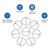 INCREWAY Linch Pin, 10PCS Diameter 6mm Carbon Steel Trailer Lock