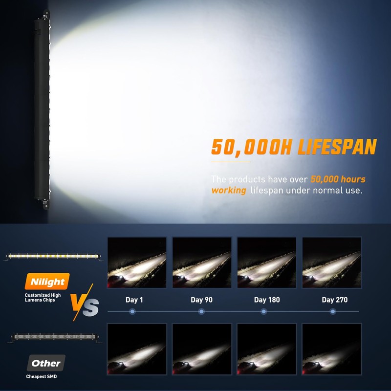 Nilight Single Row LED Light Bar Ultra-Slim Spot Flood Combo