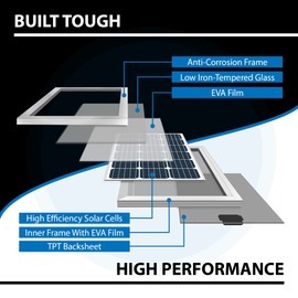 ExpertPower 100 Watt 12 Volt Monocrystalline Solar Panel, Compact Design 35.43 x 22.83 x 1.18 in, High Efficiency Module PV Power for Battery Charging Boat, Caravan, RV, Off Grid Applications