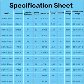 SAKAKI 12 Gauge Wire 2 Core Conductor Duplex Marine Grade Dual Twin 12AWG Electrical Cable Stranded Cord PVC Insulated 12V Low Voltage/Tinned Copper/Flexible/ 12/2 Wire for Boat Automotive