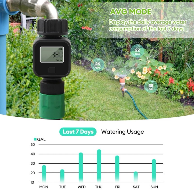 Unbranded Digital Water Flow Meter 3/4" Hose Water Meter Consumption