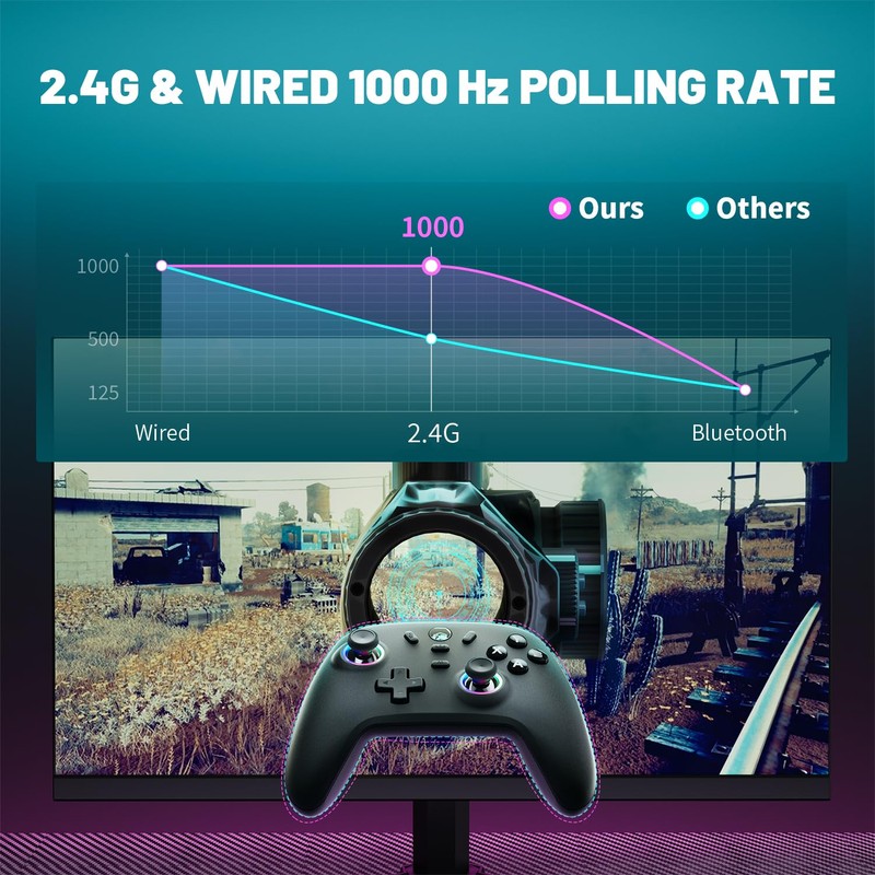 ECHTPower Wireless PC Gaming Controller - Hall Effect Joystick, 2.4G