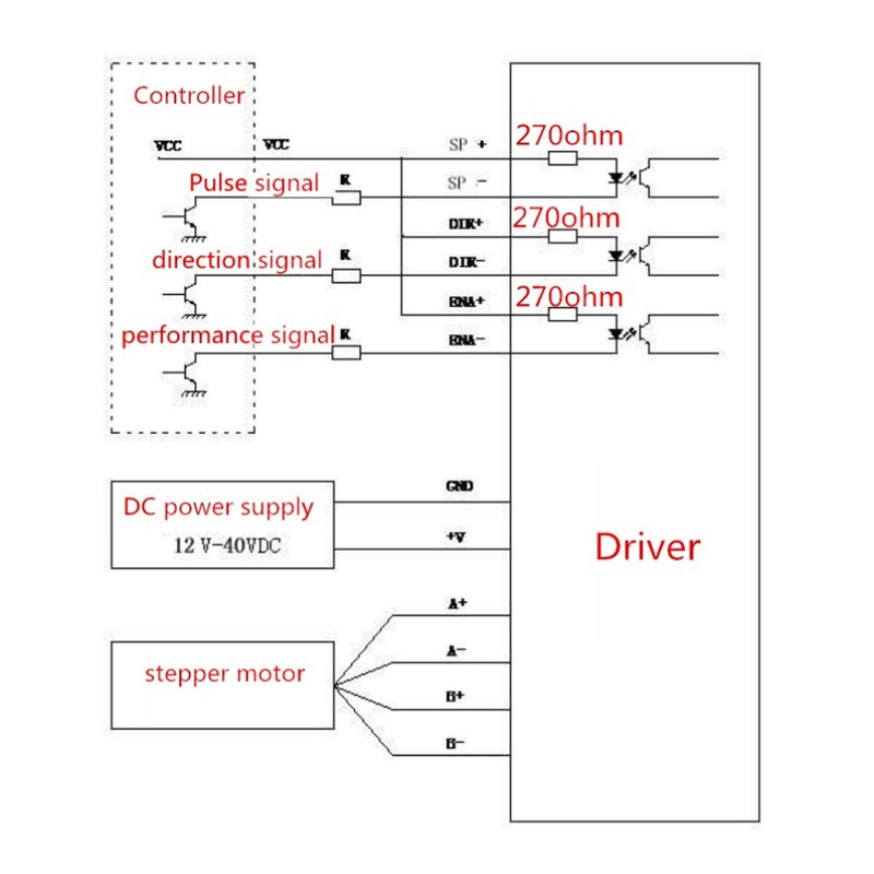 CAN Bus ND556 Motor Driver Digital Stepper Motor Controller Support