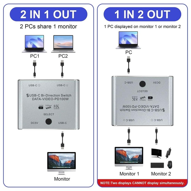 Snblzhef Switch Splitter Two-Way Switcher for8K@60Hz/4K@144Hz Video Transfer 100W USB