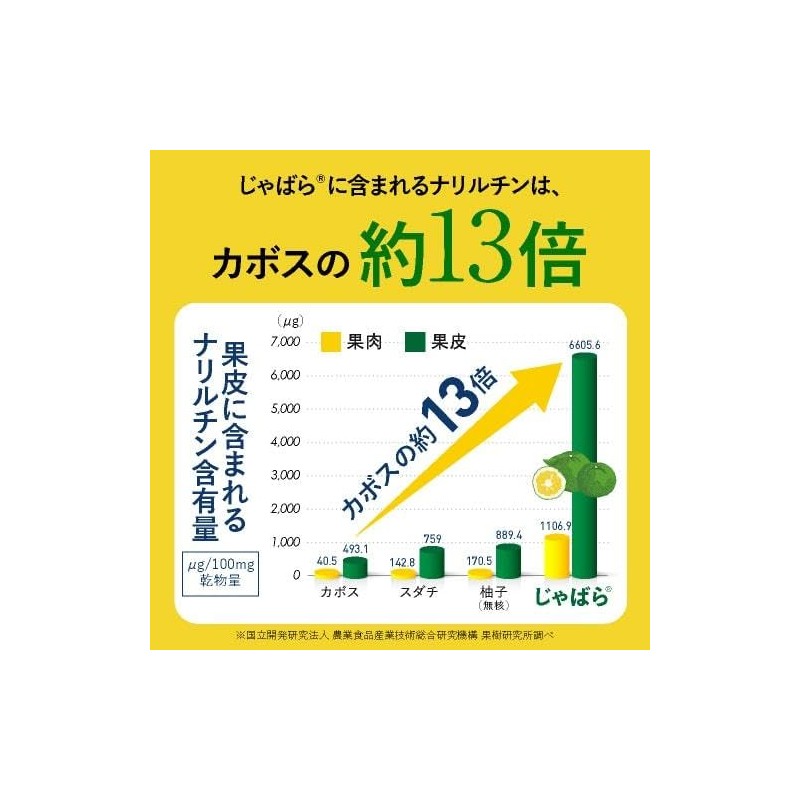 Jabara Supplement, Uses Jabara from Kitayama Mura, 60 Tablets, Approx.