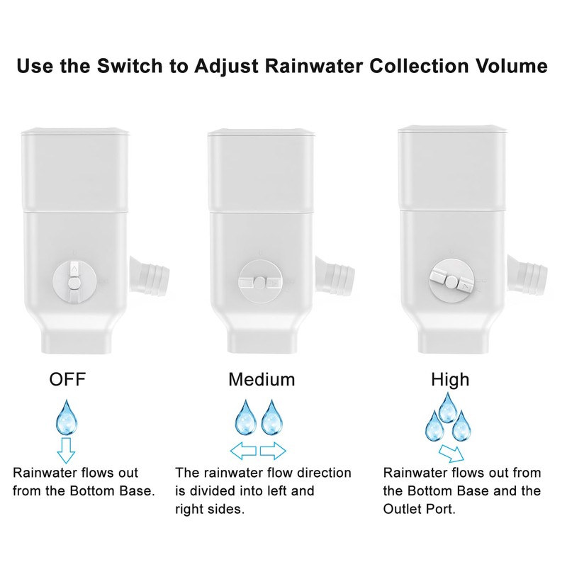 Downspout Diverter, Rainwater Diverter Fits for 3"x4" Oversize Downspout and