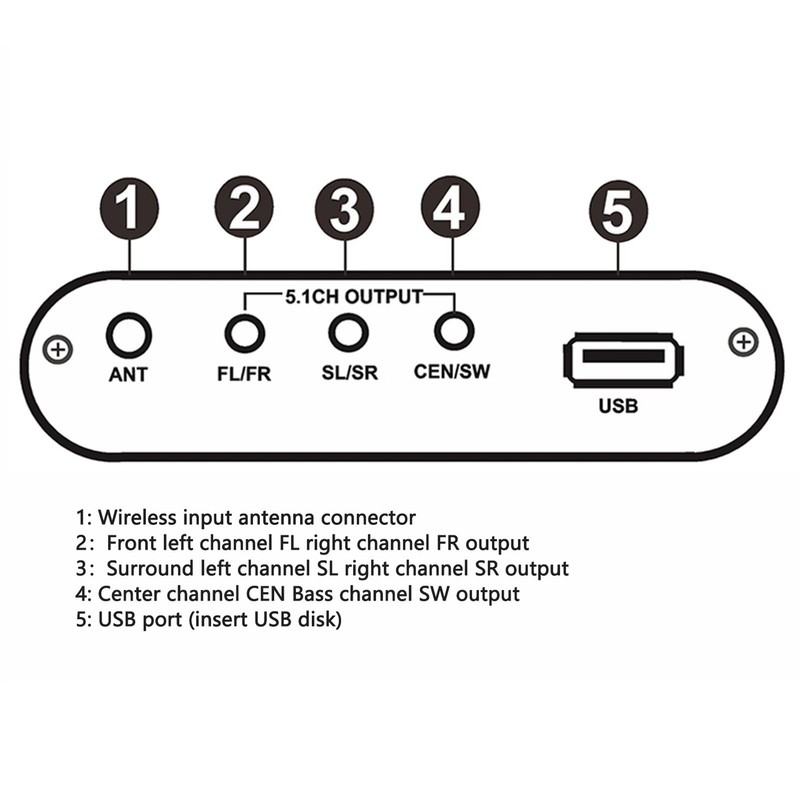 5.1 Channel Digital Sound Decoder HD Multimedia Interface ARC Bluetooth