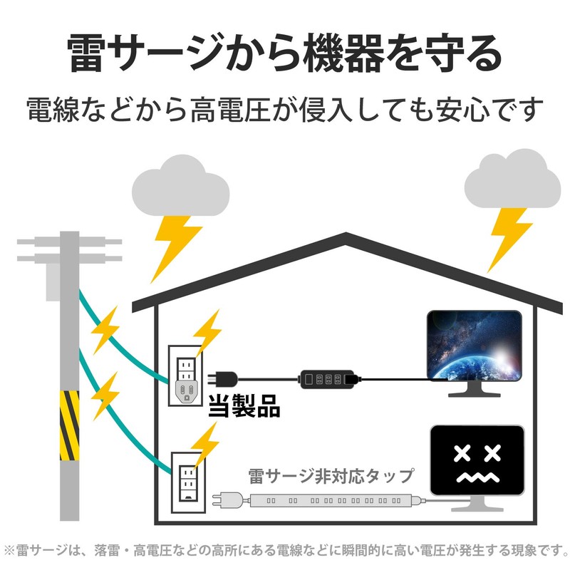 ELECOM T-H32 Series OA Adapter.