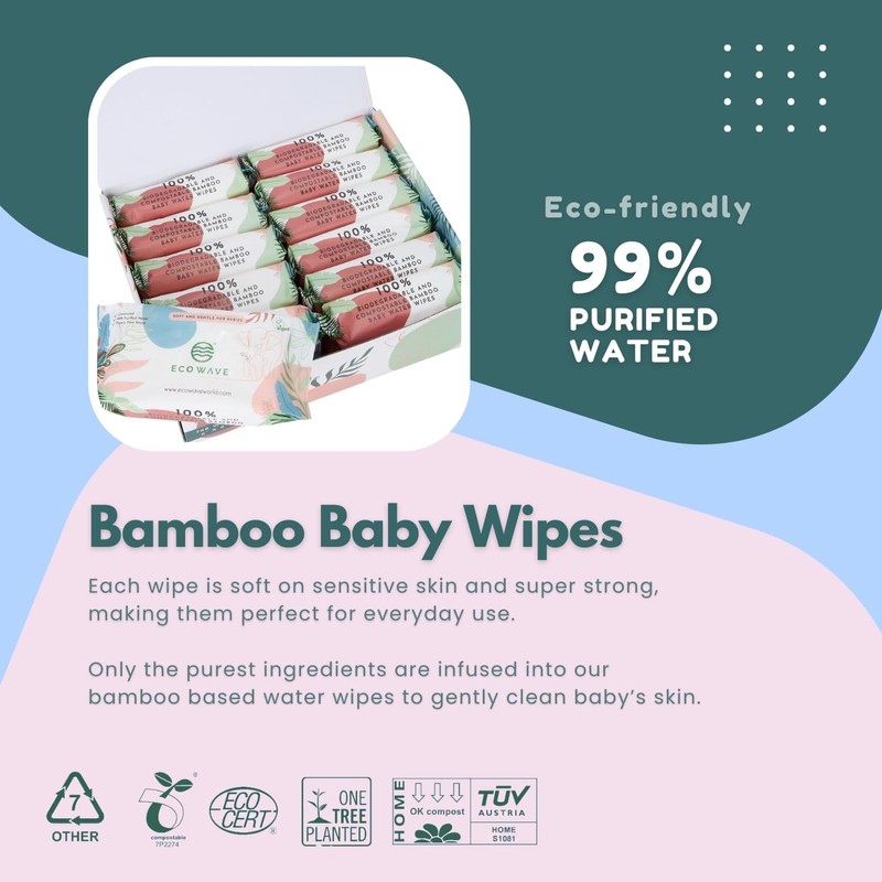 Eco Wave Baby Wipes, 100% Compostable Eco-Friendly Bamboo Wipes, Unscented,