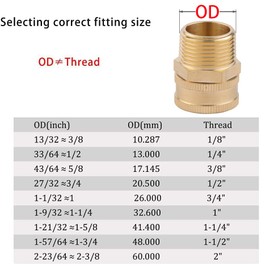 2 Pack Garden Hose Adapter,3/4" NPT X 3/4" GHT Connector with Dual Swivel, Brass Garden Hose Convert Adapter Fitting, Garden Hose Thread 3/4” Female to 3/4" Male Pipe Thread, with Extra 2 Washers