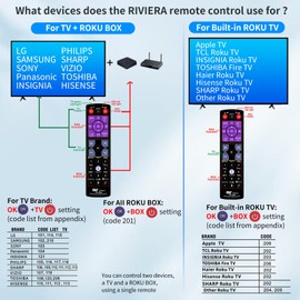RIVIERA Universal Replacement Remote Control Use for Roku Streaming Box and TV (Turn on/Off and Vol+- by Same Remote)