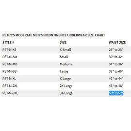 Petey's Washable Incontinence Underwear for Men (Moderate Protection) - Reusable Men's Briefs for Light to Moderate Leakage (2X-Large (45" to 48"))