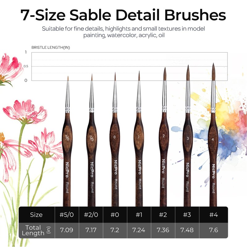 Nicpro 7pcs Kolinsky Sable Miniature Paint Brushes, Professional Fine Detail