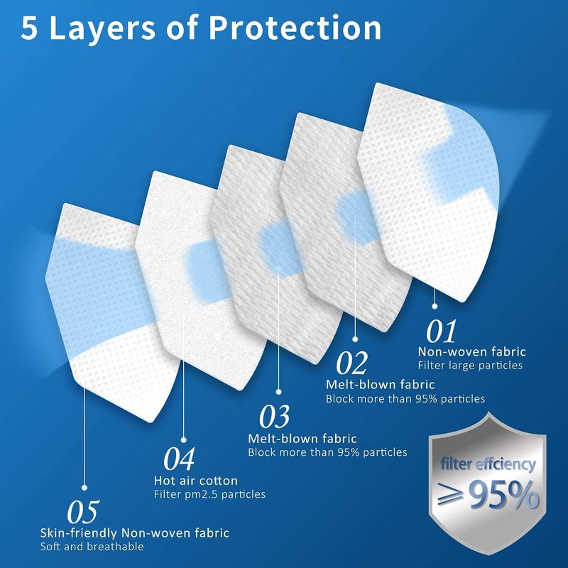 Hotodeal KN95 Face Mask 40 PCs, White, 5 Layers Cup