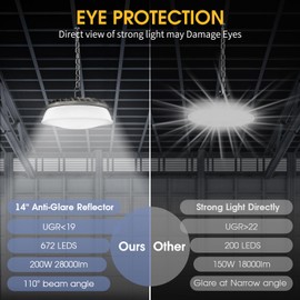 Elaruslux 200W UFO LED High Bay Light with Diffuser 28,000lm 5000K LED High Bay Lights AC110-277V 5' Cable with Plug Waterproof UFO Lights for Garage Shop Gym Factory