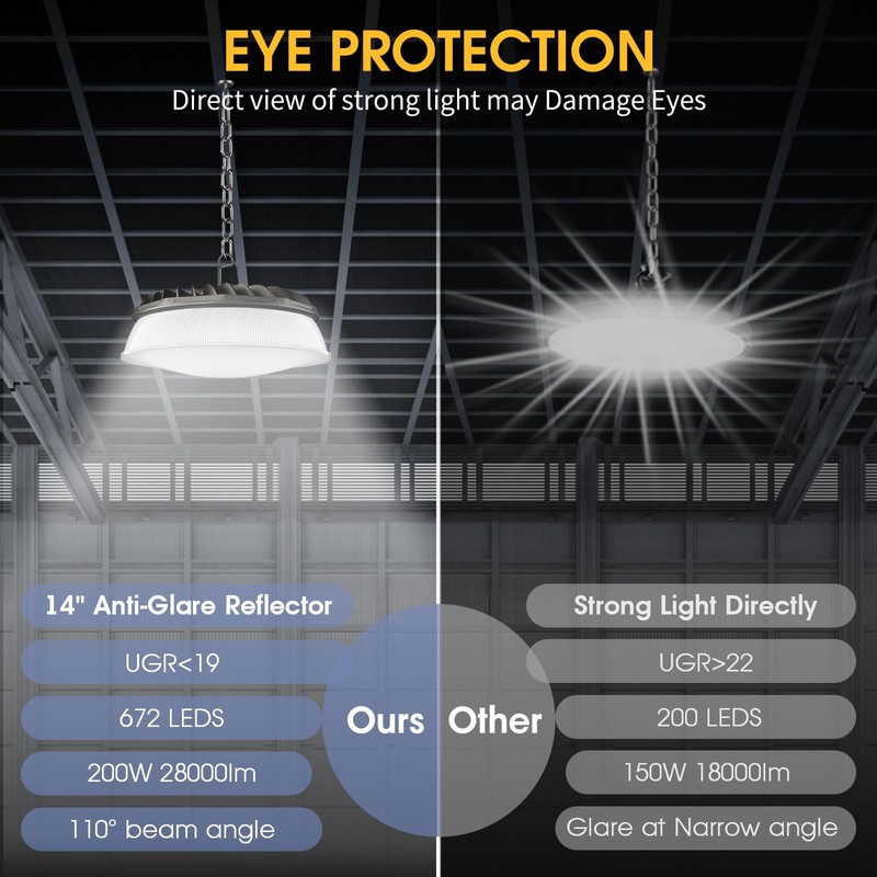 Elaruslux 200W UFO LED High Bay Light with Diffuser 28,000lm