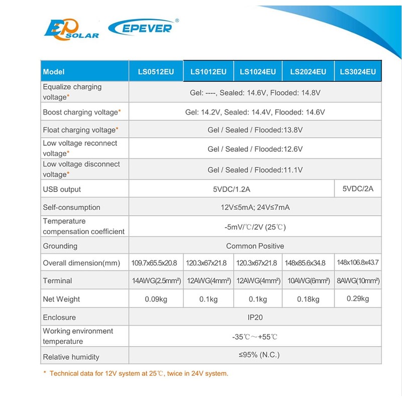 EPsolar Controlador de carga solar EPEVER LS1024EU de 10A 12/24v