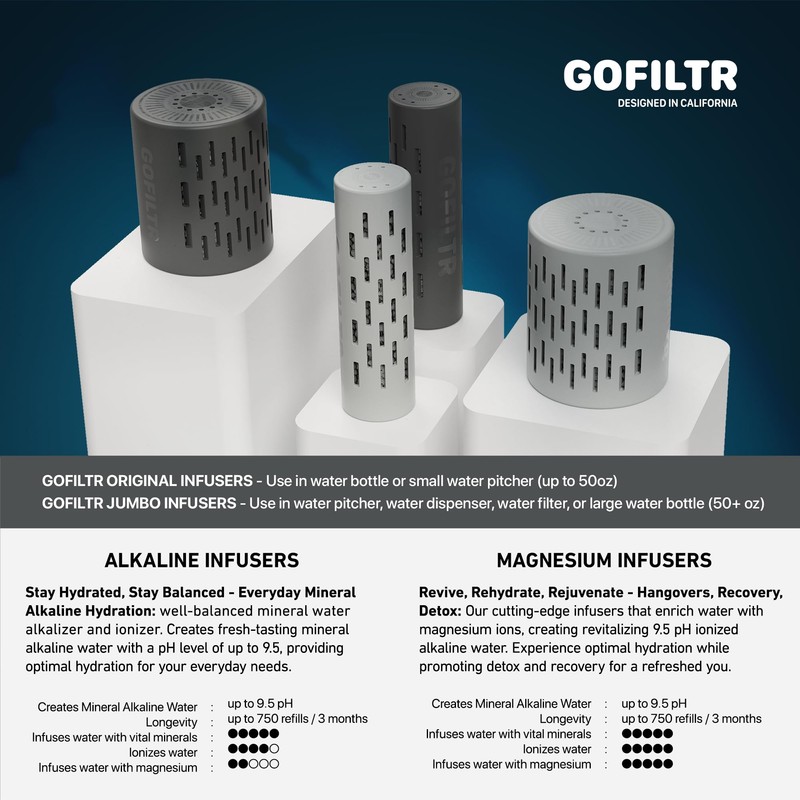 GOFILTR Alkaline Water Infuser - 9.5 pH + Electrolytes for