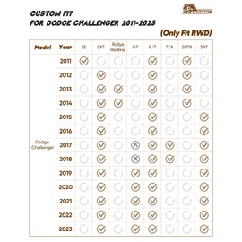 Automotive All Weather Rubber Floor Mats for Dodge Challenger 2023 2022-2011 (Only Fit RWD), Custom Fit for Front & 2nd Row Backseat Floor Liners, Black TPE Car Accessories