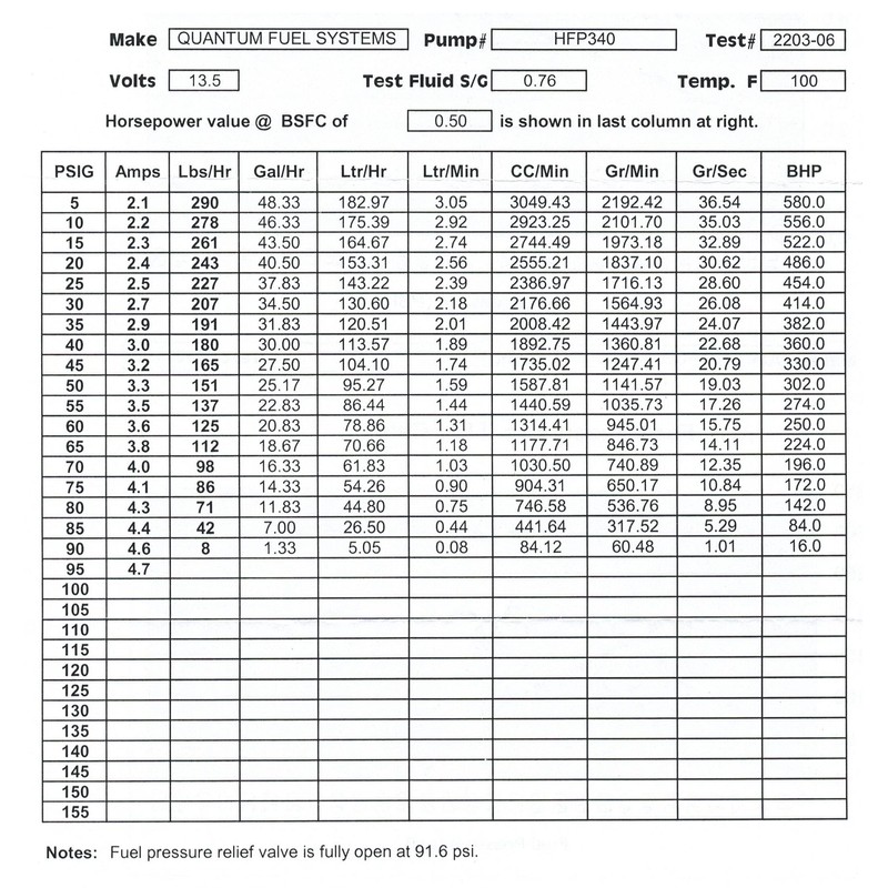 HFP-340 255 LPH Performance Fuel Pump with Installation Kit