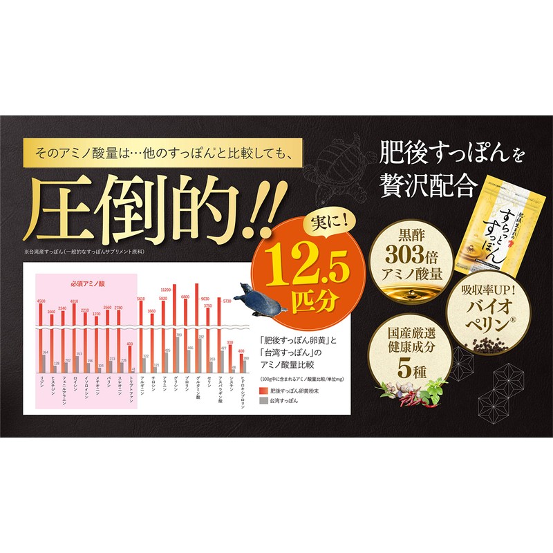 自然派研究所 肥後生まれのすらっとすっぽん 60粒/1袋 アミノ酸 [ すっぽん 卵黄 黒酢 ビタミンC ビタミンE