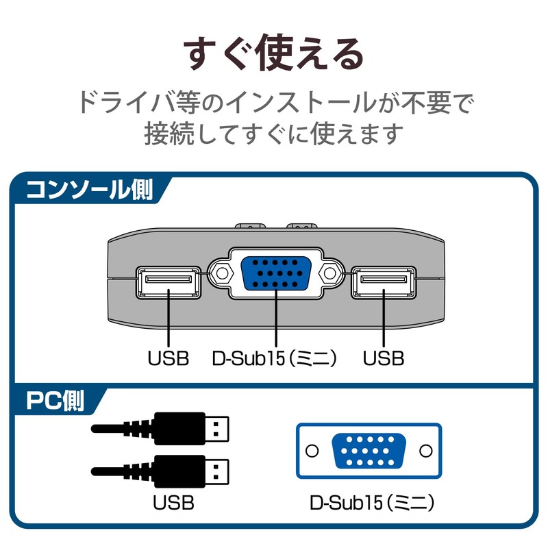 エレコム USB⇔USBパソコン切替器 KVM-KUSN