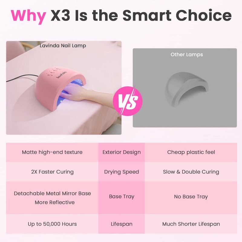 UV LED Nail Lamp for Gel Polish, 48W UV Light