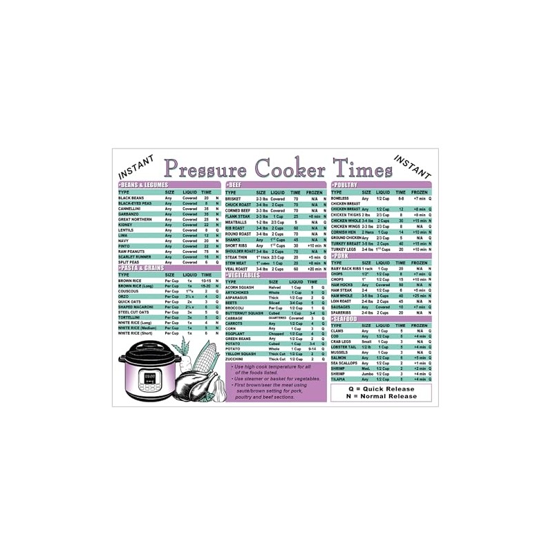 Pressure Cooker Cooking Times Guide & Kitchen Measurement Conversion Chart