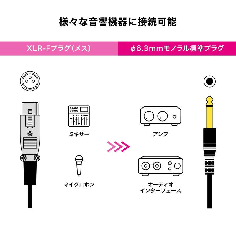 Audio-Technica XLR Cable Microphone Cable (XLR Female to φ0.25 inch