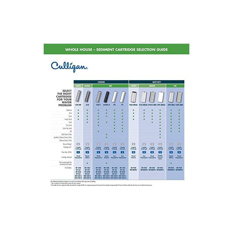Culligan S1A Whole House Standard Water Filter, 16,000 Gallons