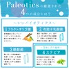 【 鈴木祐 プロデュース】Paleotics(パレオティクス) シンバイオティクス 食物繊維 乳酸菌 腸活 有胞子性乳酸菌 酪酸菌 難消化性デキストリン