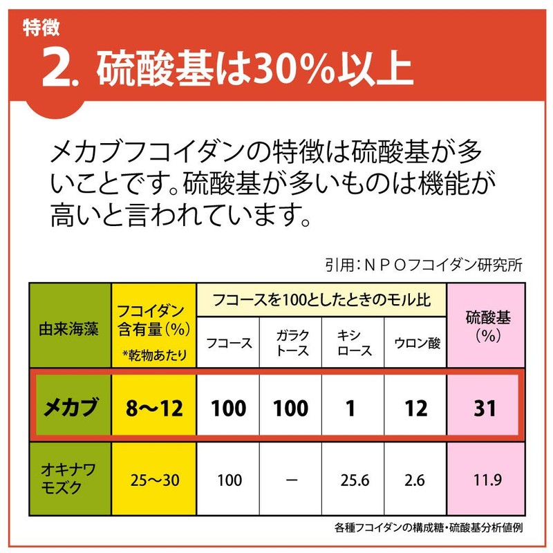 フコイダン (フコイダン330mg/日) 30日分