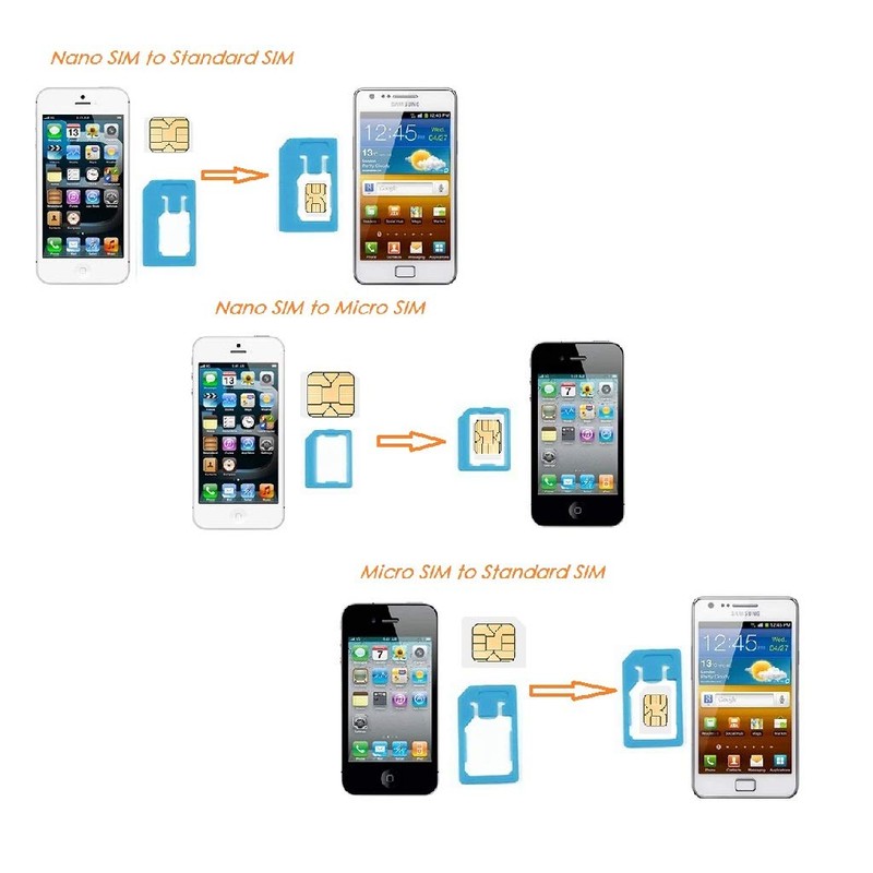 All in One Credit Card Size Slim SIM Adapter Kit