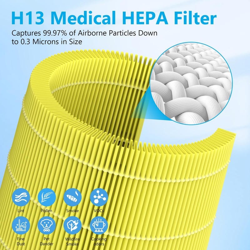 2 Packs HAP609 Pet Care Replacement Filter Compatible with ECOSELF