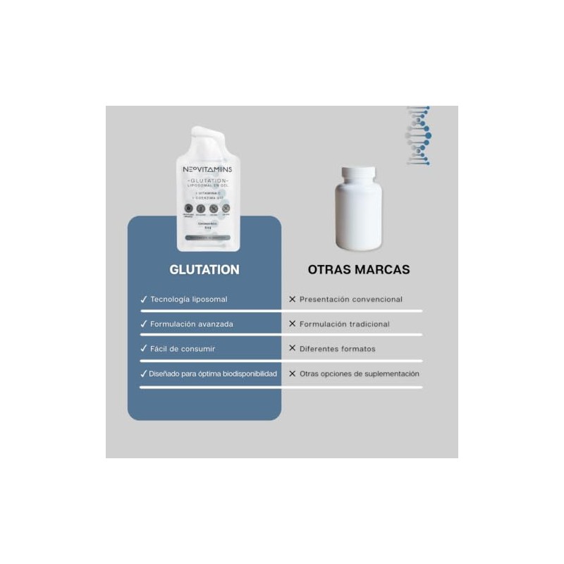 GLUTATIÓN LIPOSOMAL | Suplemento Alimenticio Antioxidante en Gel Oral |