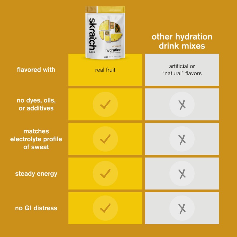 Skratch Labs Hydration Powder | Sport Drink Mix | Electrolytes