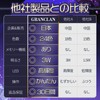 GRANCLAN Penlight, Concert Light, Live, 24 Color Changes, Memory Function,