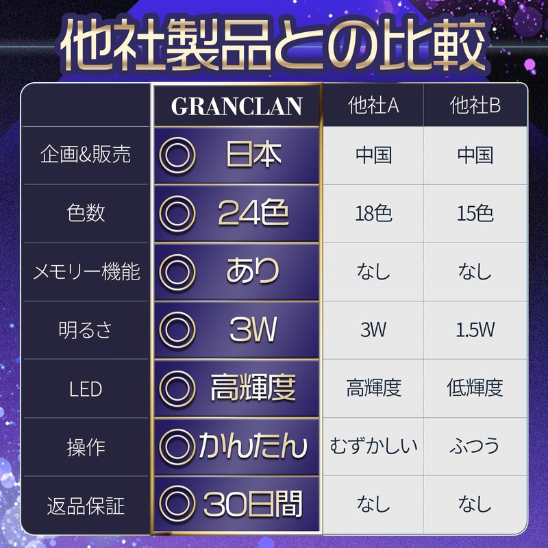 GRANCLAN Penlight, Concert Light, Live, 24 Color Changes, Memory Function,