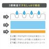 リフ あせワキパット あせジミ防止・防臭シート 脇汗に ホワイト 40枚(20組)