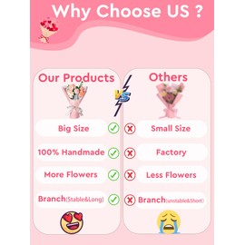 Penandatan Crochet Flowers,Crochet Flower Bouquet,Artificial Flowers,With Lily of The Valley,Crochet Roses,Carnation,Forget Me Not Flowers,Gifts for Mothers Day/Birthday/Anniversary/Valentine's Day