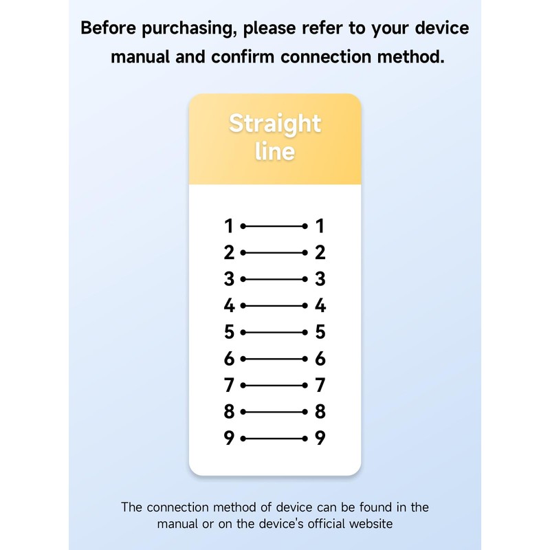 OIKWAN DB9 RS232 Serial cable male to female, 9 pin