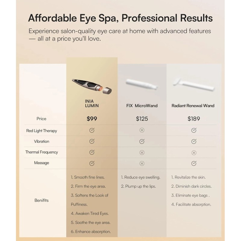 INIA LUMIN Under-Eye Red Light Therapy for Face, 4-in-1 Beauty