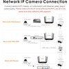 Vonnision IP Security 4K 8MP H.265 POE PTZ Dome Camera,