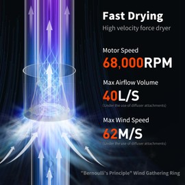 uahpet Dog Dryer, 62M/S Wind Speed Dog Hair Dryer with NTC Smart Temperature Control & 170 Million Negative Lons Dog Blow Dryer, Pet Hair Dryer for Household Travel Camping