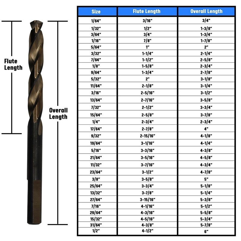 Drill America CRYO Series 1/16 Zoll Cryogenic HSS Schwarz und