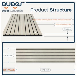 BUBOS BUBOS 10 pack Large Acoustic Panels, 48"X 12"X 0.4" Sound Proof Panels for Walls,Decorative Sound Proof Panels,Self-Adhesive Acoustical Wall Panels,3D Slat Sound Panels for Home Office Studio Camel