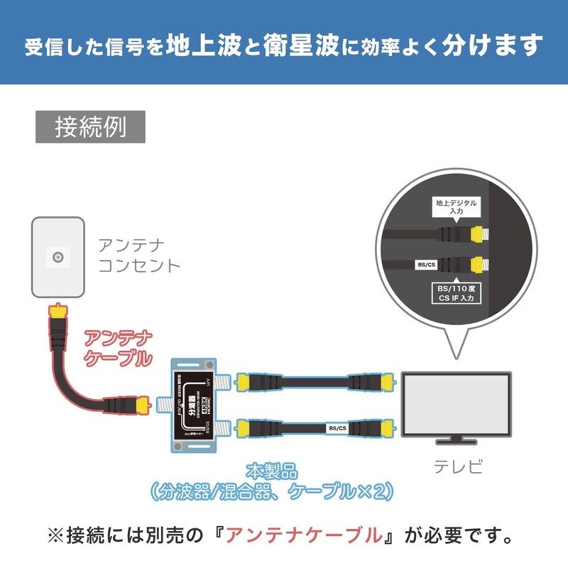 HORIC Antenna Splitter BS/CS/Terrestrial Digital Broadcasting/4K8K Broadcasting blk
