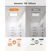 Annaror 12in Motion Sensor Ceiling Light Wired, 3000K 4000K 5000K