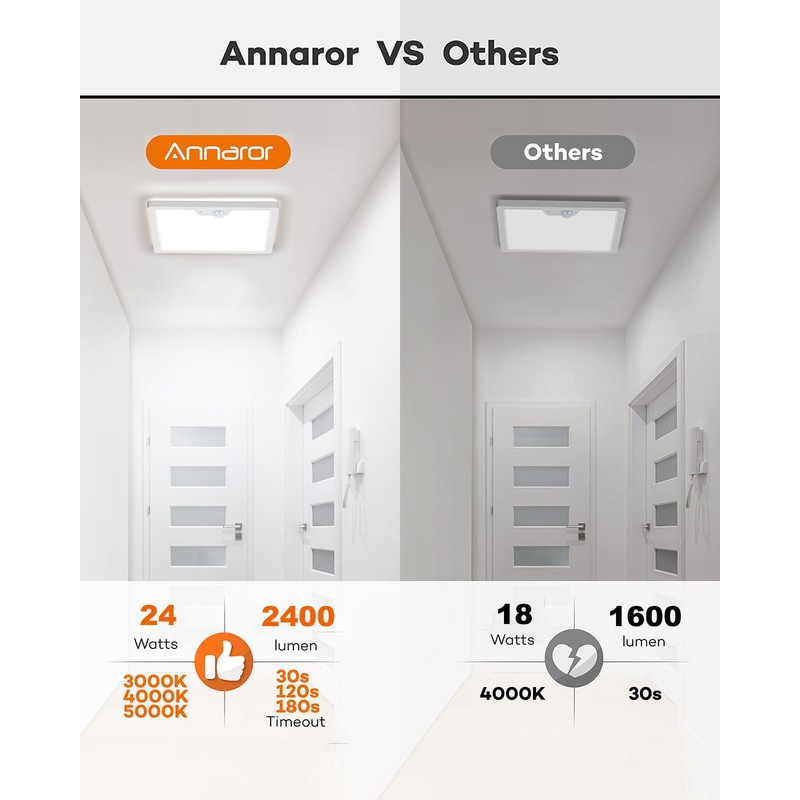 Annaror 12in Motion Sensor Ceiling Light Wired, 3000K 4000K 5000K
