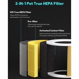 2 Pack H13 True HEPA Core Mini Pet Replacement Filter for LEVOIT Core Mini Air Purifiers, 3-in-1 HEPA, High-Efficiency Activated Carbon,Yellow